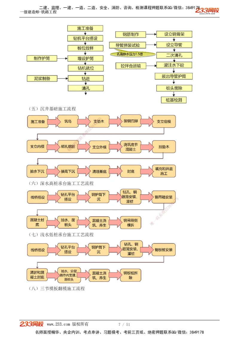 1-10_2026年一级建造师_2026年一建铁路_2025年一建铁路SVIP_04-冲刺串讲✿考点强化✿小灶集训_05-铁路《案例专项班》王硕男233