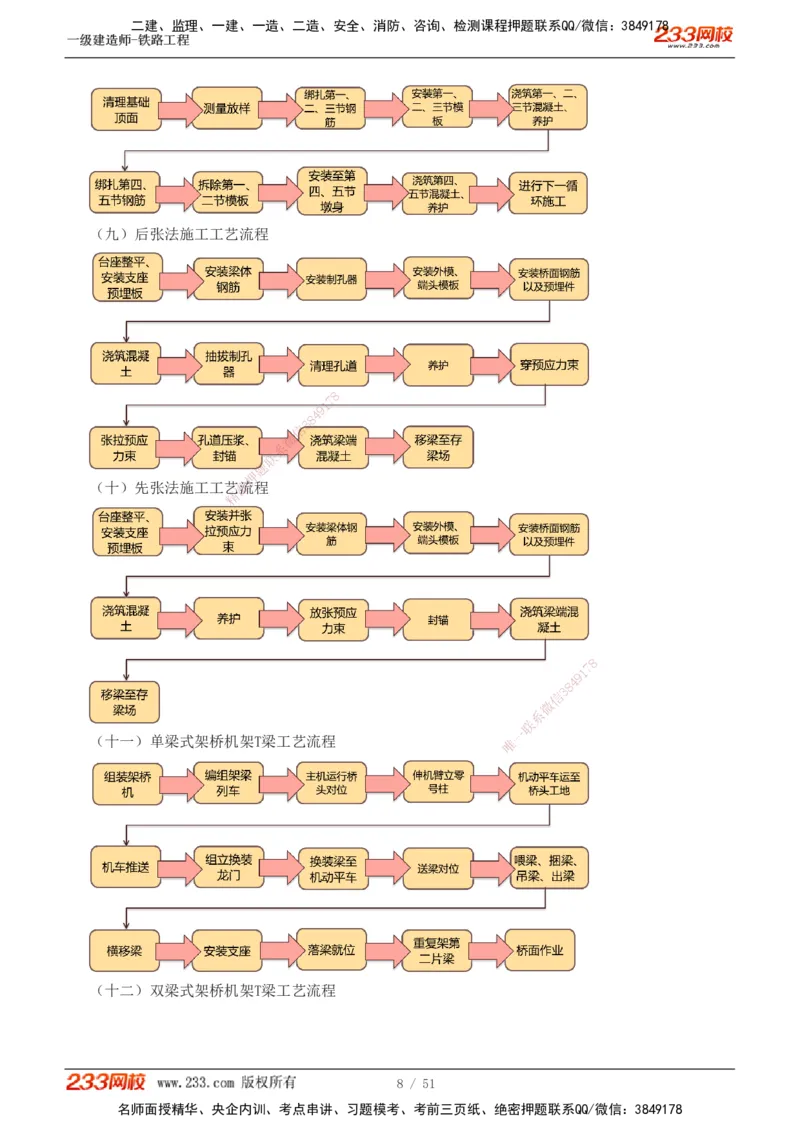 1-10_2026年一级建造师_2026年一建铁路_2025年一建铁路SVIP_04-冲刺串讲✿考点强化✿小灶集训_05-铁路《案例专项班》王硕男233