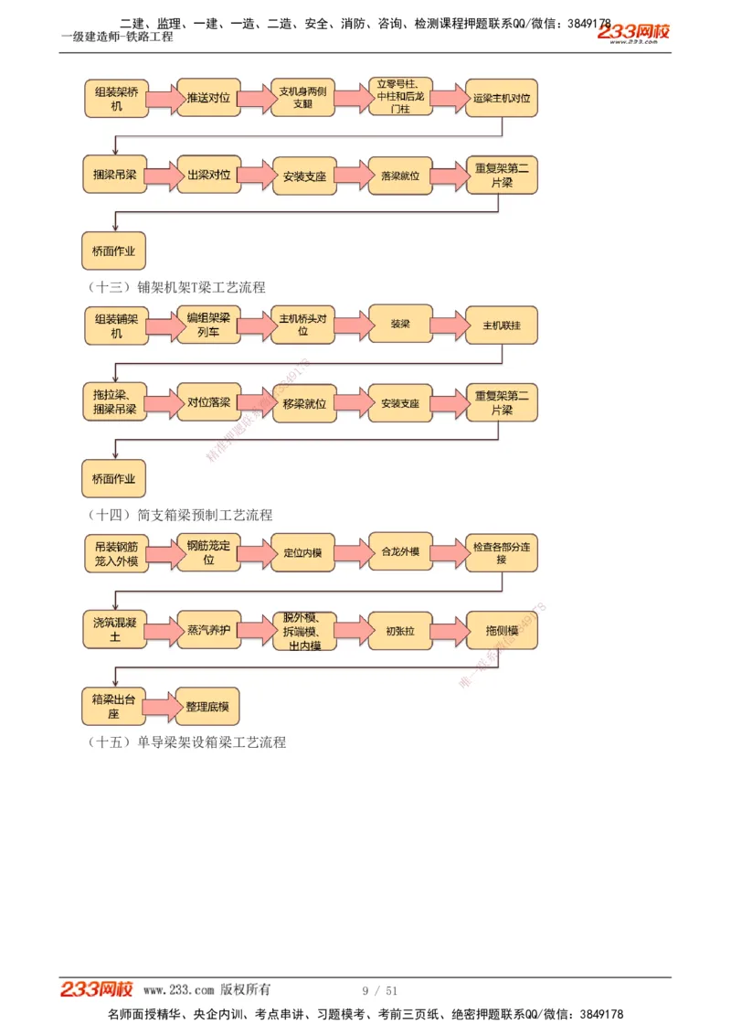1-10_2026年一级建造师_2026年一建铁路_2025年一建铁路SVIP_04-冲刺串讲✿考点强化✿小灶集训_05-铁路《案例专项班》王硕男233