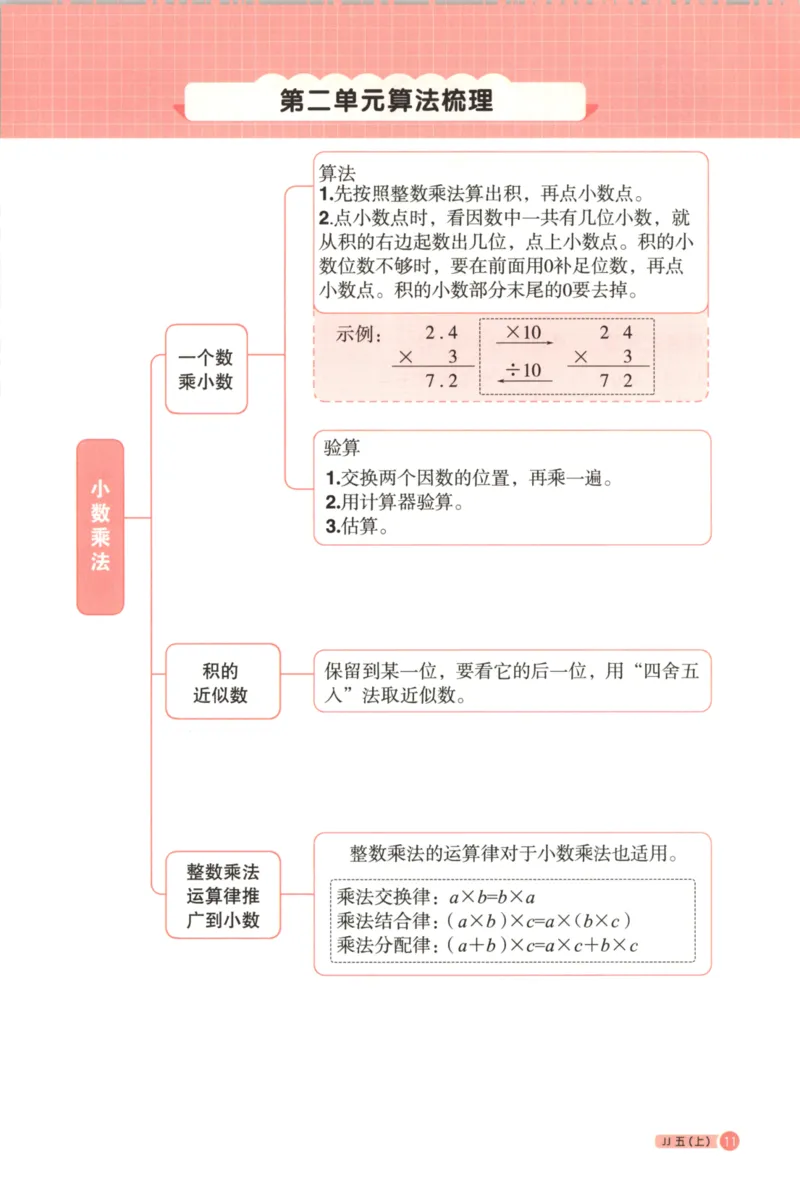 25秋《阳光同学计算小达人》5年级上册冀教版_25秋小学语数英习题试卷_数学_冀教版_25秋阳光同学计算小达人数学冀教版1-6