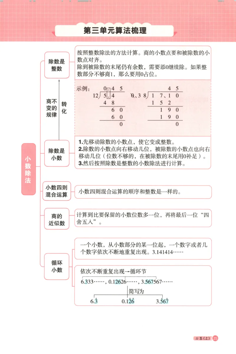 25秋《阳光同学计算小达人》5年级上册冀教版_25秋小学语数英习题试卷_数学_冀教版_25秋阳光同学计算小达人数学冀教版1-6