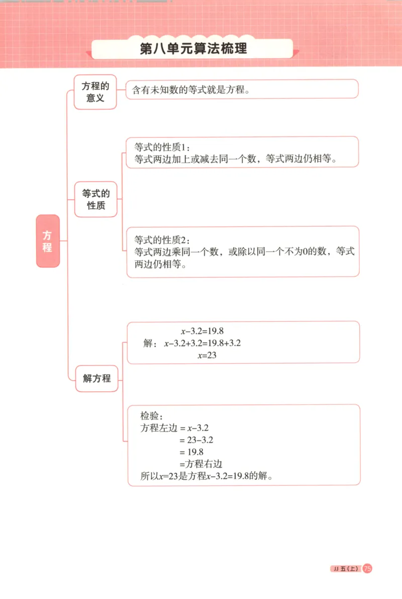 25秋《阳光同学计算小达人》5年级上册冀教版_25秋小学语数英习题试卷_数学_冀教版_25秋阳光同学计算小达人数学冀教版1-6