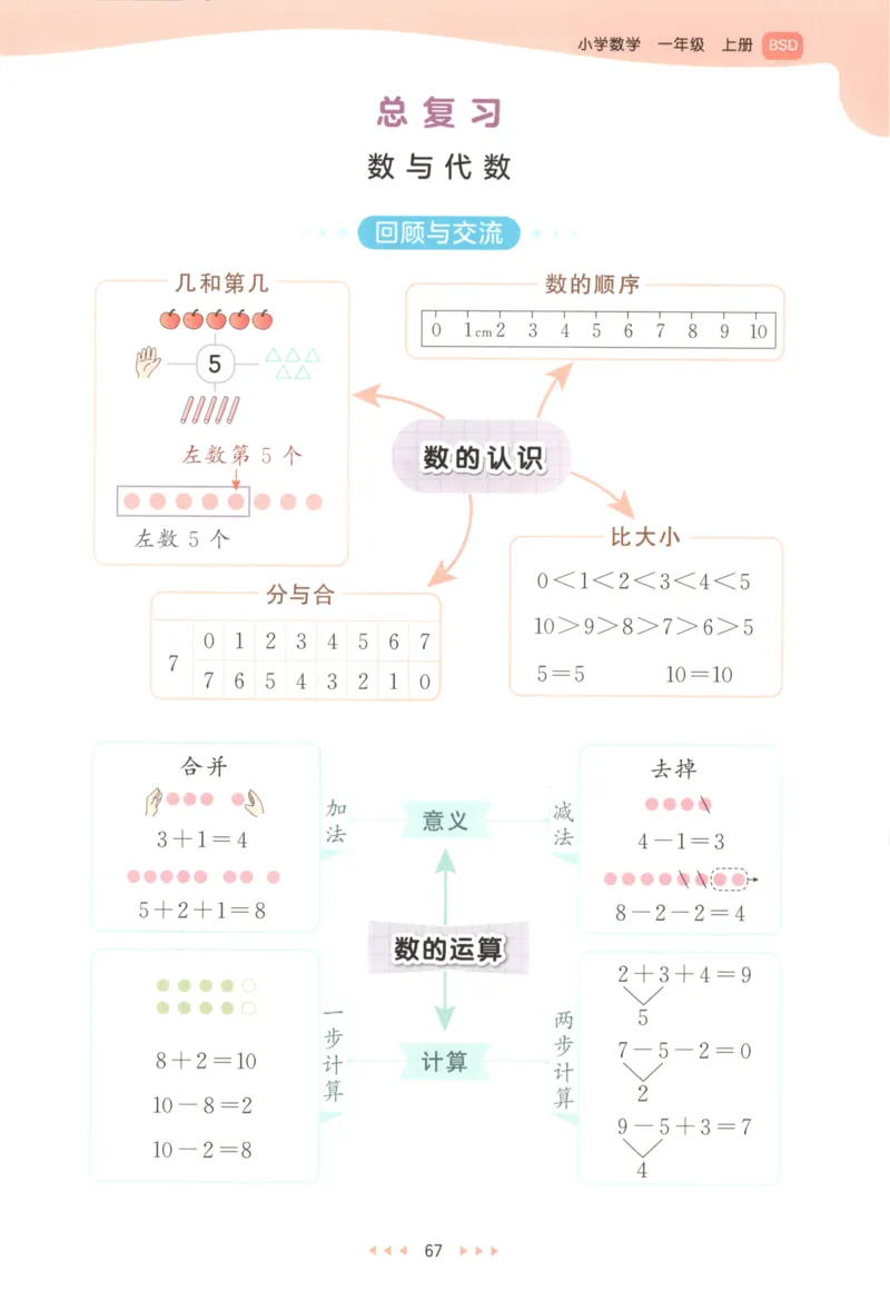 一年级数学上册北师版25秋《53天天练》_25秋小学语数英习题试卷_数学_北师大版_1-6年级数学上册北师版25秋《53天天练》_一年级数学上册北师版25秋《53天天练》
