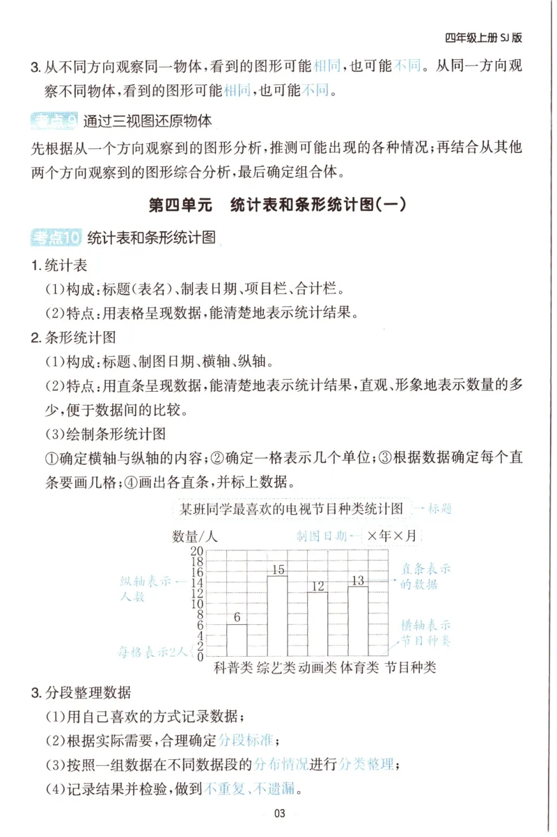 25秋《单元考点归类速记》苏教数学4上_25秋小学语数英习题试卷_数学_苏教版_25秋一本15天期末卷苏教版数学_25秋一本15天期末卷苏教版数学四上