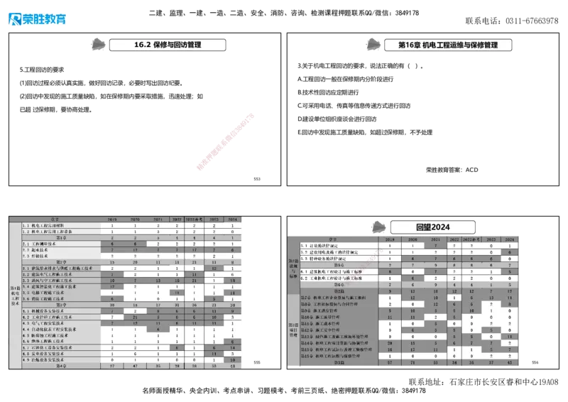 2025一建机电狂飙120分讲义2（可打印版）_2026年一级建造师_2026年一建机电_2025年一建机电SVIP_04-冲刺串讲✿考点强化✿小灶集训_44-机电《集训狂飙班》王峰RS推荐_讲义
