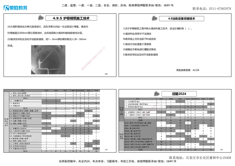 2025一建机电狂飙120分讲义2（可打印版）_2026年一级建造师_2026年一建机电_2025年一建机电SVIP_04-冲刺串讲✿考点强化✿小灶集训_44-机电《集训狂飙班》王峰RS推荐_讲义