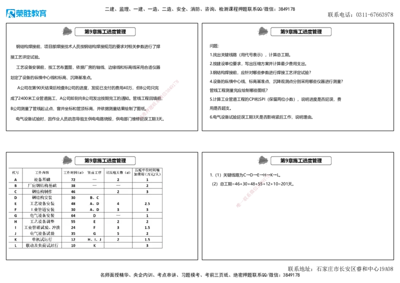 2025一建机电狂飙120分讲义2（可打印版）_2026年一级建造师_2026年一建机电_2025年一建机电SVIP_04-冲刺串讲✿考点强化✿小灶集训_44-机电《集训狂飙班》王峰RS推荐_讲义
