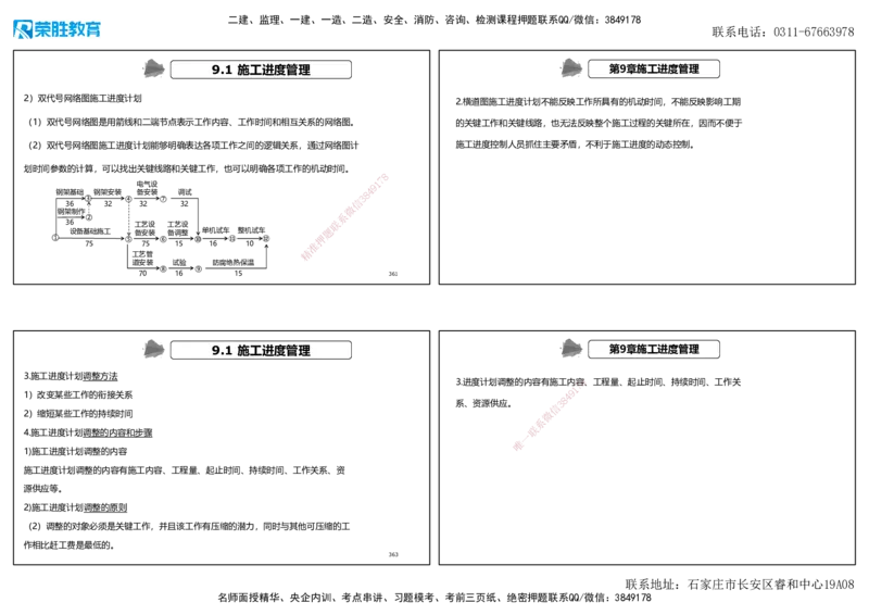 2025一建机电狂飙120分讲义2（可打印版）_2026年一级建造师_2026年一建机电_2025年一建机电SVIP_04-冲刺串讲✿考点强化✿小灶集训_44-机电《集训狂飙班》王峰RS推荐_讲义