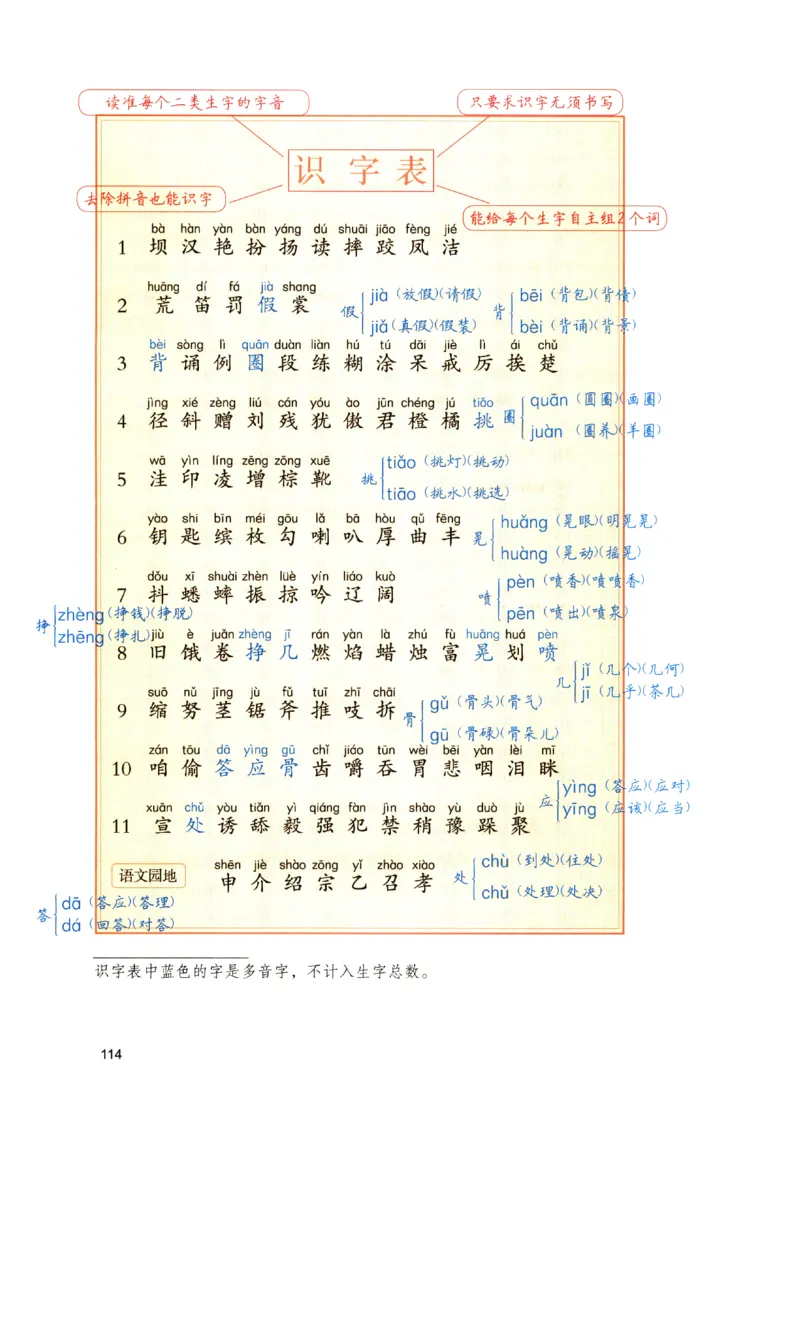 《涂重点》预习学习笔记-语文3年级上册（RJ）_三年级上下册资料_小学三年级学习资料-25年更新版_3-01、小学三年级语文上册_3-1-2、练习题、作业、试题、试卷_电子册类