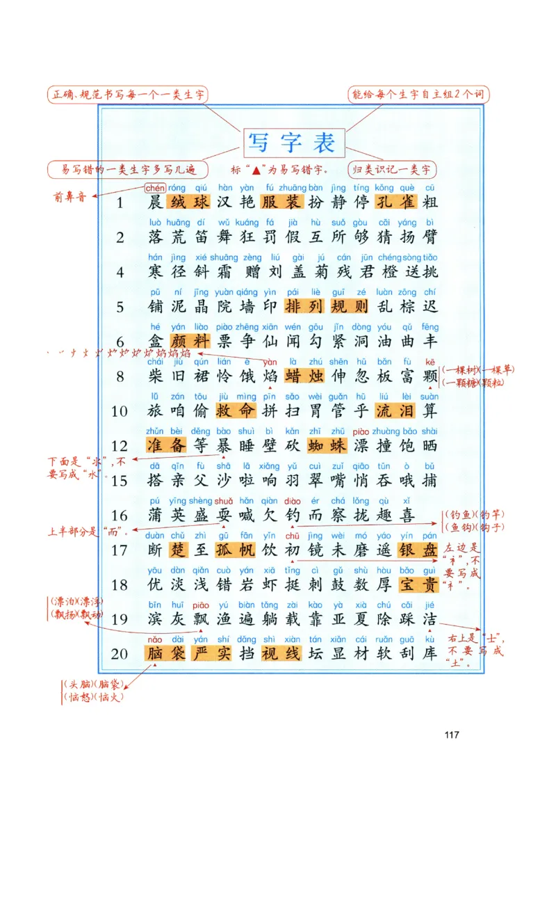 《涂重点》预习学习笔记-语文3年级上册（RJ）_三年级上下册资料_小学三年级学习资料-25年更新版_3-01、小学三年级语文上册_3-1-2、练习题、作业、试题、试卷_电子册类