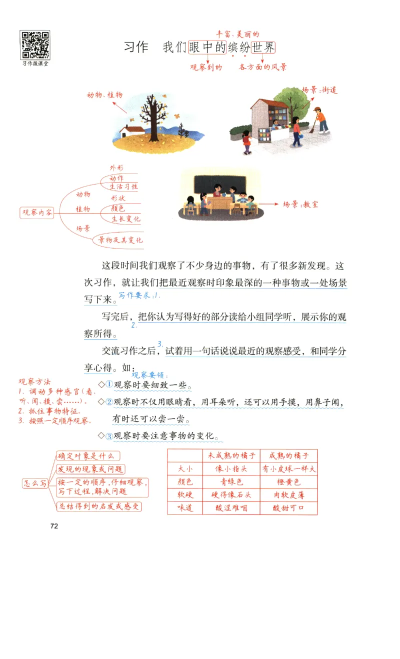 《涂重点》预习学习笔记-语文3年级上册（RJ）_三年级上下册资料_小学三年级学习资料-25年更新版_3-01、小学三年级语文上册_3-1-2、练习题、作业、试题、试卷_电子册类