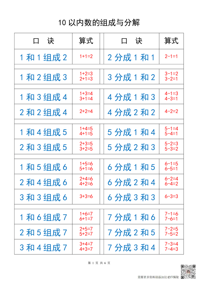 一（上）数学以内数的组成与分解_一年级上下册资料_一年级上册小红书同款资料_一年级上册资料_一年级数学