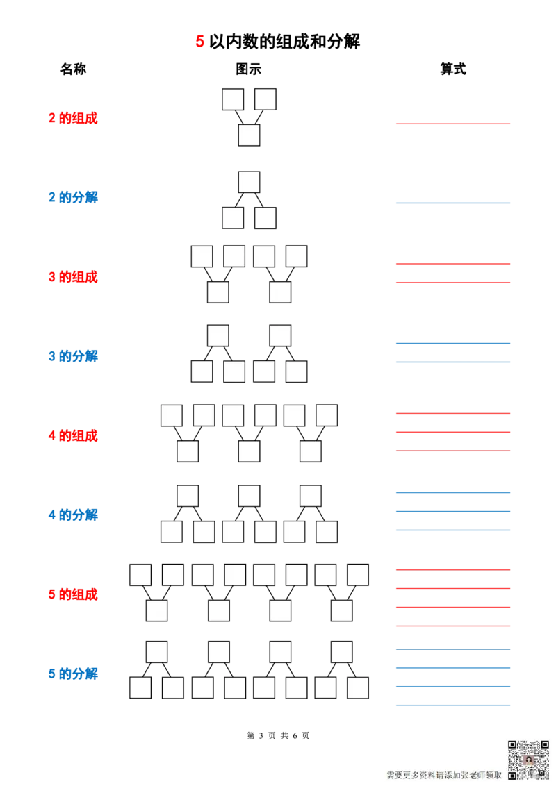 一（上）数学以内数的组成与分解_一年级上下册资料_一年级上册小红书同款资料_一年级上册资料_一年级数学