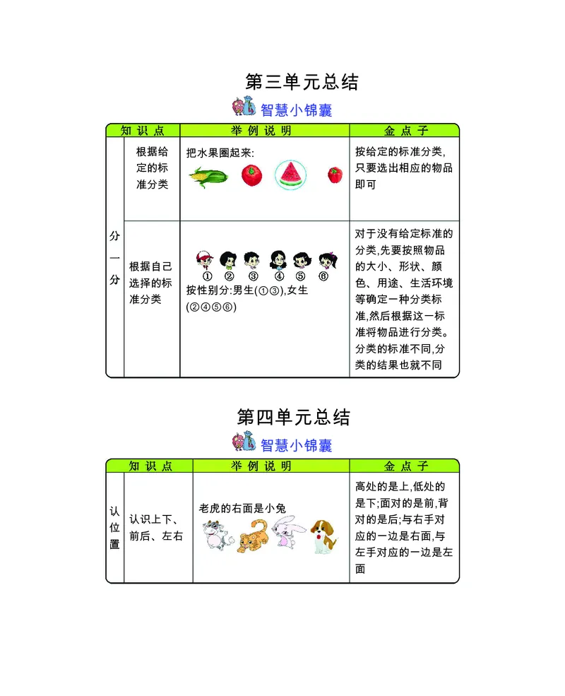 一年级上册数学苏教版知识要点_一年级上下册资料_小学一年级学习资料-25年更新版_1-03、小学一年级数学上册_苏教版_01、知识汇总