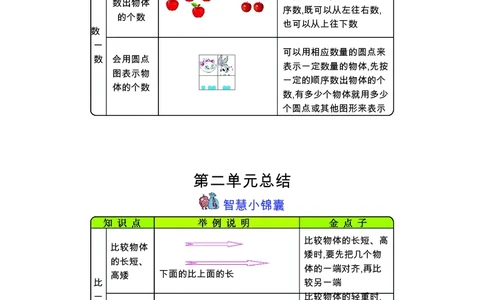 一年级上册数学苏教版知识要点_一年级上下册资料_小学一年级学习资料-25年更新版_1-03、小学一年级数学上册_苏教版_01、知识汇总