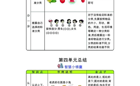 一年级上册数学苏教版知识要点_一年级上下册资料_小学一年级学习资料-25年更新版_1-03、小学一年级数学上册_苏教版_01、知识汇总