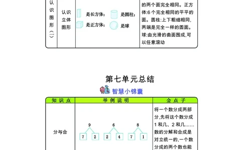 一年级上册数学苏教版知识要点_一年级上下册资料_小学一年级学习资料-25年更新版_1-03、小学一年级数学上册_苏教版_01、知识汇总