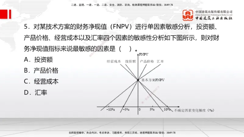 2025一建《经济》月度小灶直播课04（04.25）_2026年一级建造师_2026年一建经济_2025年一建经济SVIP_02-基础精讲✿高端面授✿深度强化_27-经济《月度小灶直播》张莹波JGS_讲义