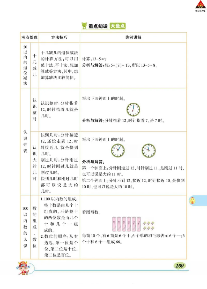 《状元大课堂》导学案-数学1年级下册（63QD）_一年级上下册资料_小学一年级学习资料-25年更新版_1-04、小学一年级数学下册_1-4-2、练习题、作业、试题、试卷_青岛版63_电子册类