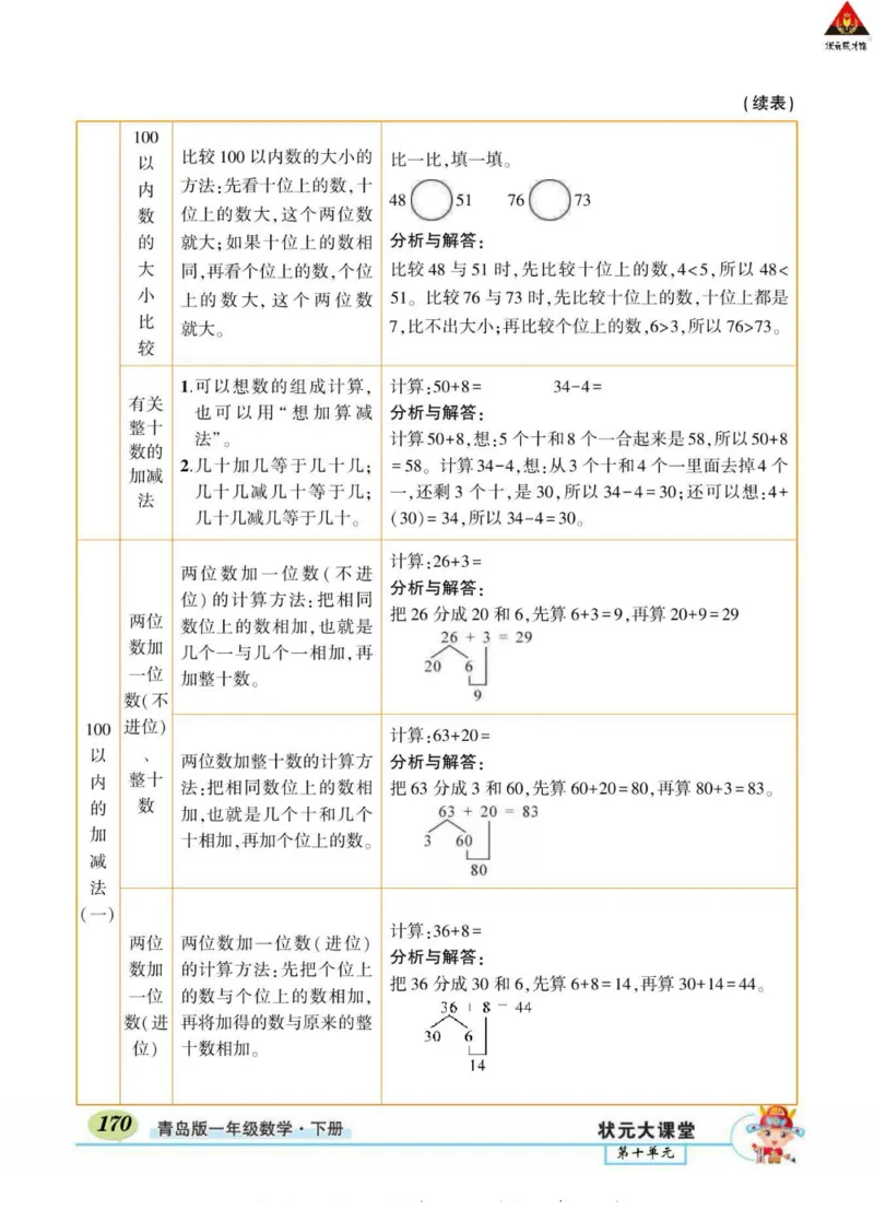 《状元大课堂》导学案-数学1年级下册（63QD）_一年级上下册资料_小学一年级学习资料-25年更新版_1-04、小学一年级数学下册_1-4-2、练习题、作业、试题、试卷_青岛版63_电子册类