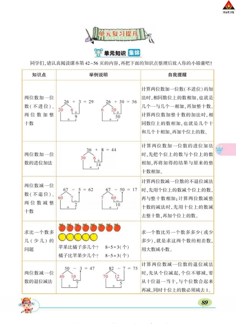 《状元大课堂》导学案-数学1年级下册（63QD）_一年级上下册资料_小学一年级学习资料-25年更新版_1-04、小学一年级数学下册_1-4-2、练习题、作业、试题、试卷_青岛版63_电子册类