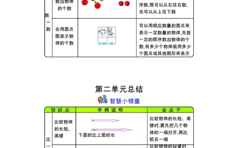一年级上册数学苏教版知识要点_一年级上下册资料_一年级上语数英上下册学习资料_3-6-3、小学一年级数学上册_苏教版_1、知识点总结