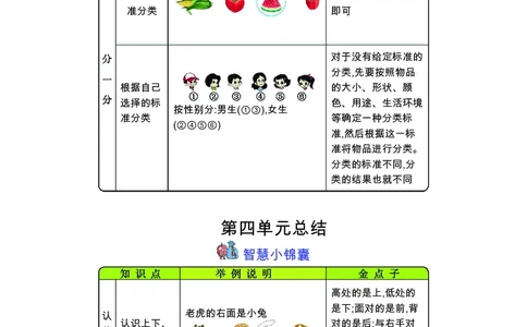 一年级上册数学苏教版知识要点_一年级上下册资料_一年级上语数英上下册学习资料_3-6-3、小学一年级数学上册_苏教版_1、知识点总结
