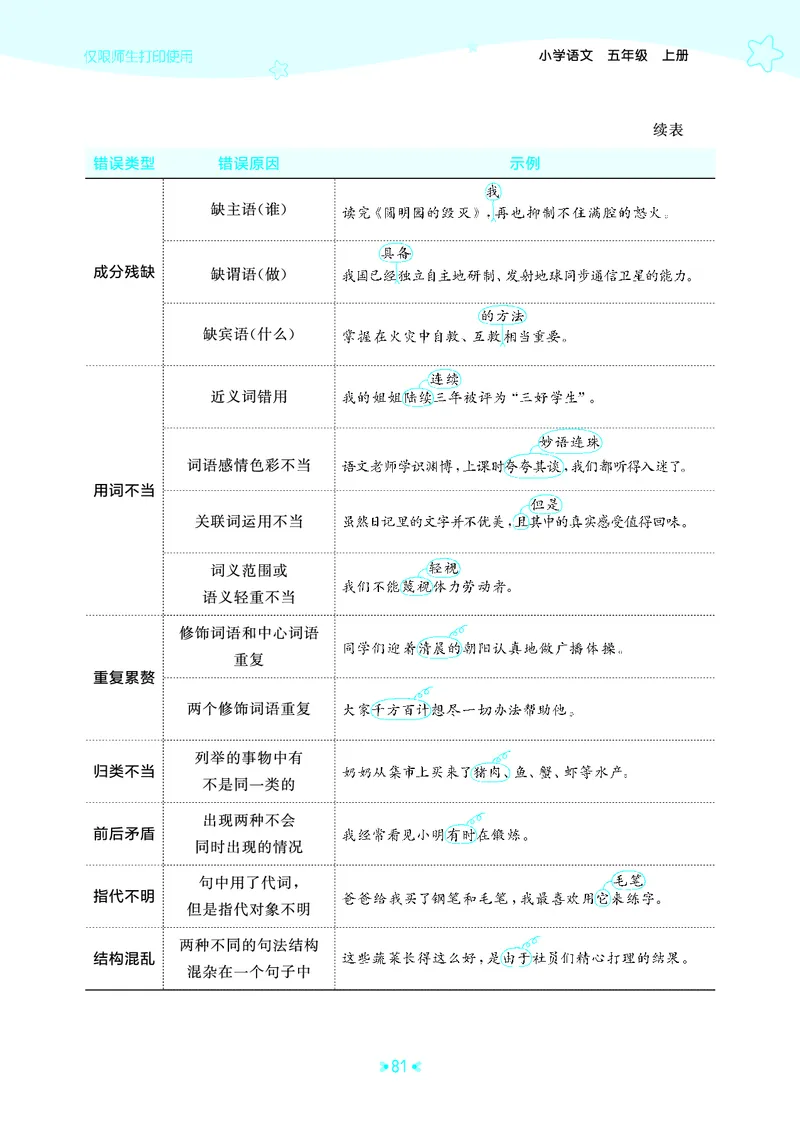25秋统编版语文五年级上册单元归类知识汇总_25秋小学语数英习题试卷_语文_53单元归类知识汇总完整版语文25年上册