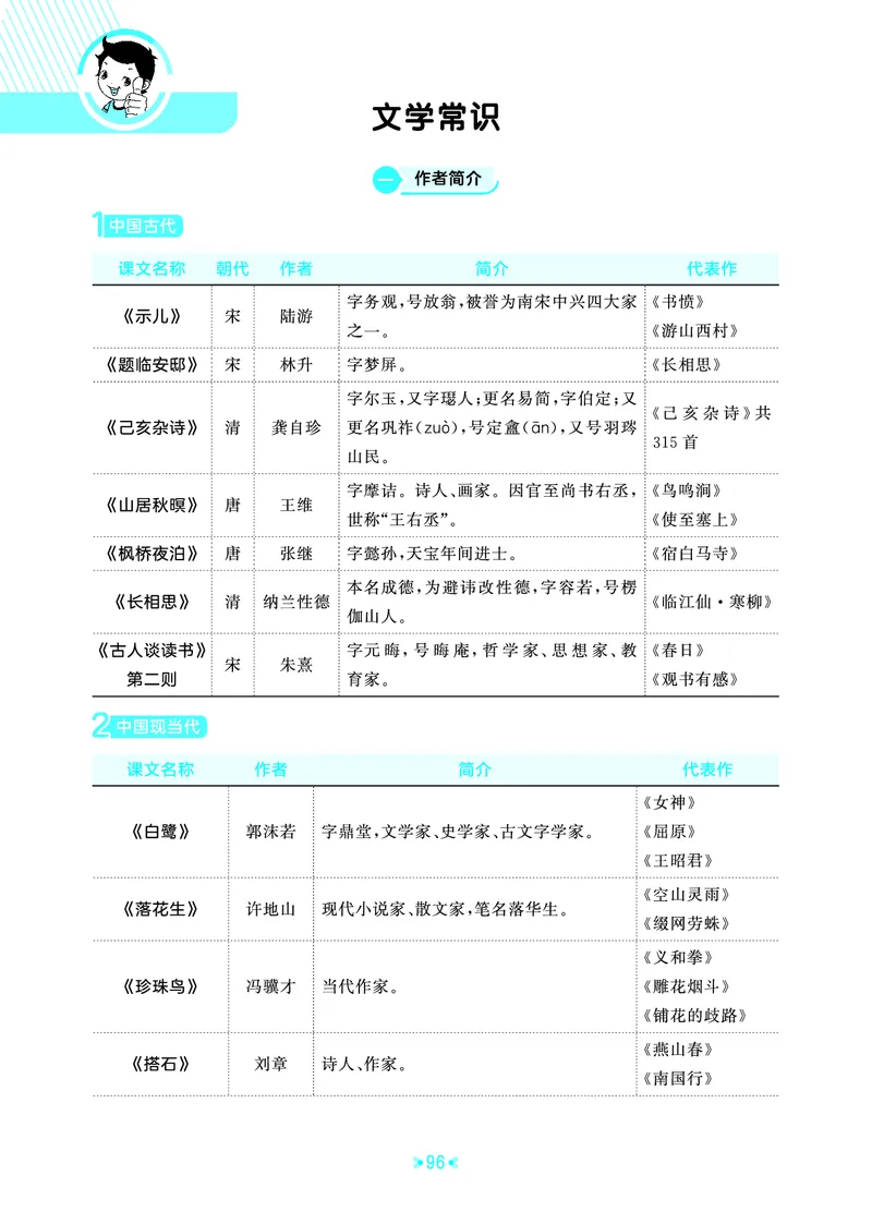 25秋统编版语文五年级上册单元归类知识汇总_25秋小学语数英习题试卷_语文_53单元归类知识汇总完整版语文25年上册