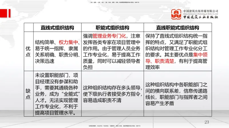 2025一建《管理》月度小灶直播课01（01.16）_2026年一级建造师_2026年一建管理_2025年一建管理SVIP_02-基础精讲✿高端面授✿深度强化_32-管理《月度小灶直播》鲁力JGS_讲义