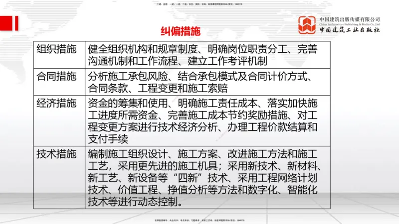 2025一建《管理》月度小灶直播课01（01.16）_2026年一级建造师_2026年一建管理_2025年一建管理SVIP_02-基础精讲✿高端面授✿深度强化_32-管理《月度小灶直播》鲁力JGS_讲义