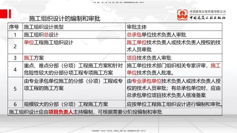 2025一建《管理》月度小灶直播课01（01.16）_2026年一级建造师_2026年一建管理_2025年一建管理SVIP_02-基础精讲✿高端面授✿深度强化_32-管理《月度小灶直播》鲁力JGS_讲义