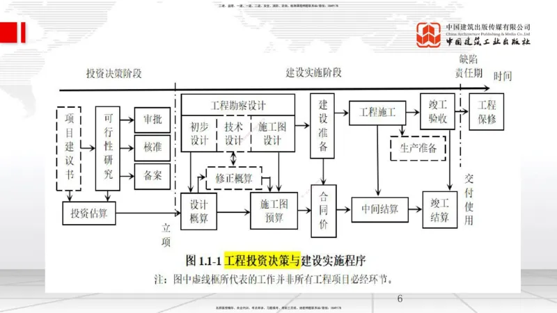 2025一建《管理》月度小灶直播课01（01.16）_2026年一级建造师_2026年一建管理_2025年一建管理SVIP_02-基础精讲✿高端面授✿深度强化_32-管理《月度小灶直播》鲁力JGS_讲义