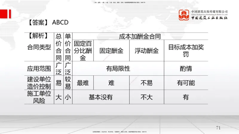 2025一建《管理》月度小灶直播课01（01.16）_2026年一级建造师_2026年一建管理_2025年一建管理SVIP_02-基础精讲✿高端面授✿深度强化_32-管理《月度小灶直播》鲁力JGS_讲义