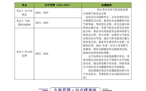 专题14热学（浙江专用）（解析版）_浙江物理高考真题分类汇编（2021-2025）_专题14热学（浙江专用）-五年（2021-2025）高考物理真题分类汇编