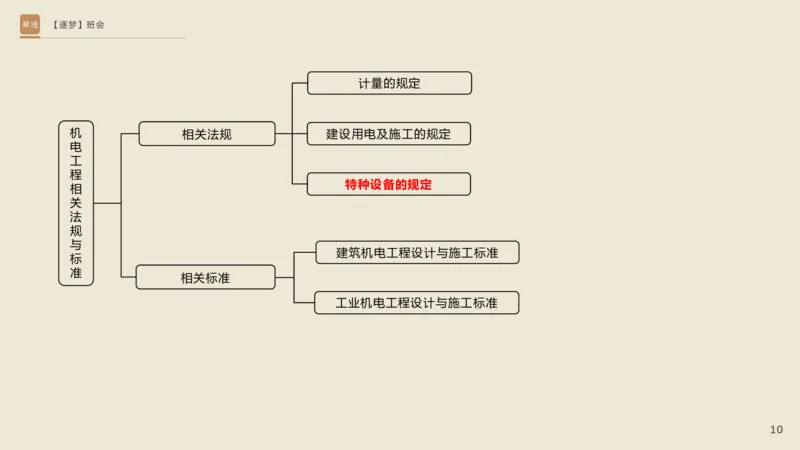 2025杨海军-逐梦班会_2026年一级建造师_2026年一建机电_2025年一建机电SVIP_02-基础精讲✿高端面授✿深度强化_01-机电《25季逐梦班会》杨海军、臧雪志HX_讲义