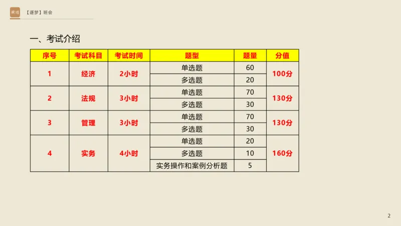 2025杨海军-逐梦班会_2026年一级建造师_2026年一建机电_2025年一建机电SVIP_02-基础精讲✿高端面授✿深度强化_01-机电《25季逐梦班会》杨海军、臧雪志HX_讲义