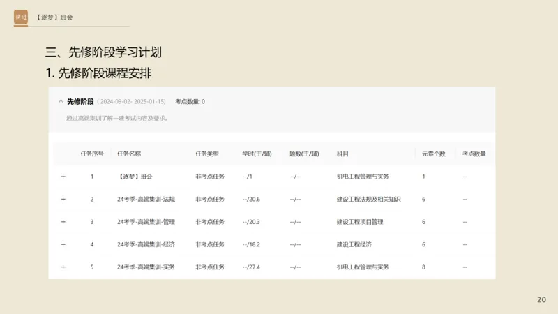 2025杨海军-逐梦班会_2026年一级建造师_2026年一建机电_2025年一建机电SVIP_02-基础精讲✿高端面授✿深度强化_01-机电《25季逐梦班会》杨海军、臧雪志HX_讲义