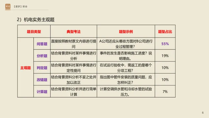 2025杨海军-逐梦班会_2026年一级建造师_2026年一建机电_2025年一建机电SVIP_02-基础精讲✿高端面授✿深度强化_01-机电《25季逐梦班会》杨海军、臧雪志HX_讲义