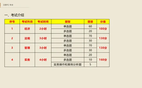 2025杨海军-逐梦班会_2026年一级建造师_2026年一建机电_2025年一建机电SVIP_02-基础精讲✿高端面授✿深度强化_01-机电《25季逐梦班会》杨海军、臧雪志HX_讲义