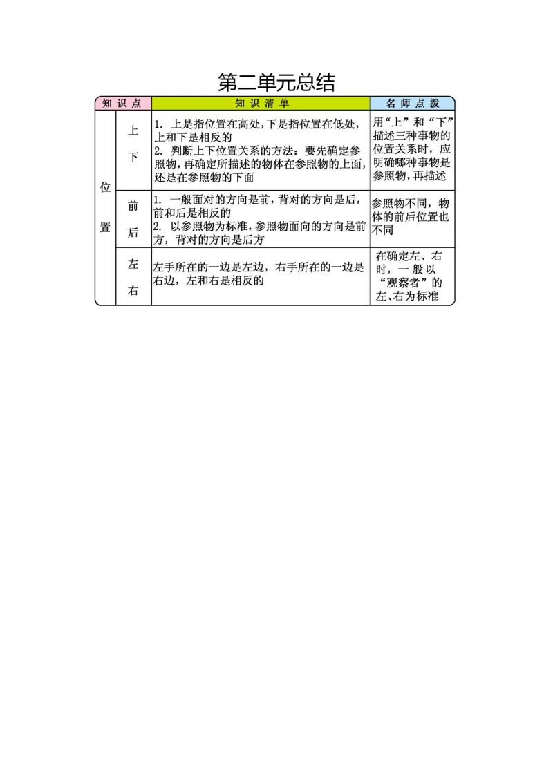 一年级人教版数学第二单元总结_一年级上下册资料_小学一年级学习资料-25年更新版_1-03、小学一年级数学上册_人教版_01、知识汇总_精品数学一（上）人教版各单元知识点总汇