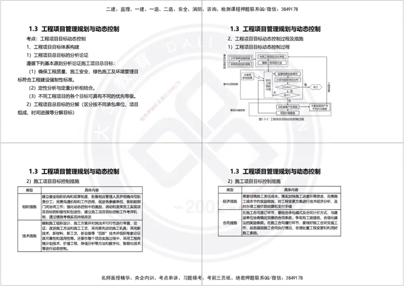 2025年一建项目管理精讲讲义（黑白打印）_2026年一级建造师_2026年一建管理_2025年一建管理SVIP_02-基础精讲✿高端面授✿深度强化_49-管理《深度精讲班》周军DL