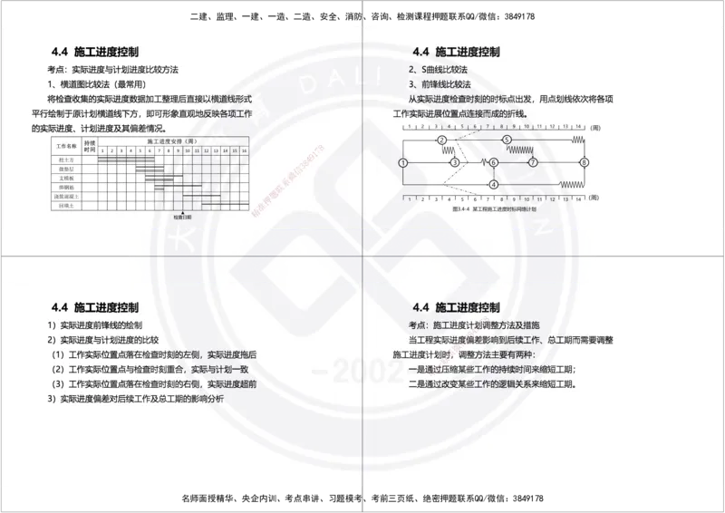 2025年一建项目管理精讲讲义（黑白打印）_2026年一级建造师_2026年一建管理_2025年一建管理SVIP_02-基础精讲✿高端面授✿深度强化_49-管理《深度精讲班》周军DL