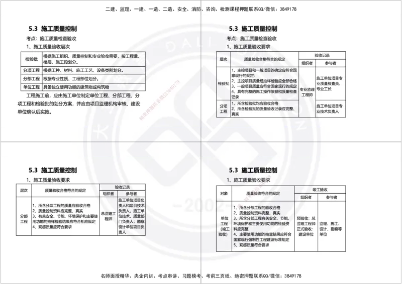 2025年一建项目管理精讲讲义（黑白打印）_2026年一级建造师_2026年一建管理_2025年一建管理SVIP_02-基础精讲✿高端面授✿深度强化_49-管理《深度精讲班》周军DL