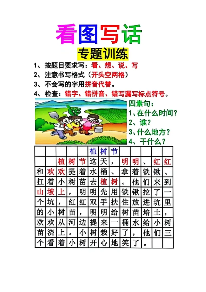 一年级历年常考8类看图写话范文-副本_一年级上下册资料_小学一年级学习资料-25年更新版_1-02、小学一年级语文下册_3-6-2-1、复习、知识点、归纳汇总_部编（人教）版_看图写话