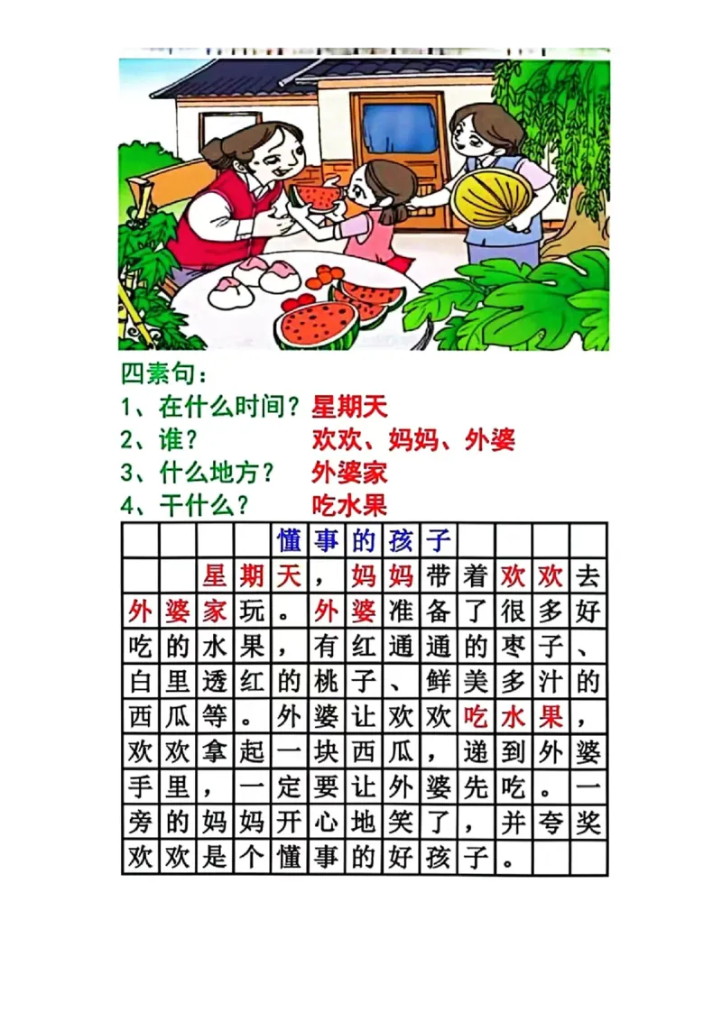 一年级历年常考8类看图写话范文-副本_一年级上下册资料_小学一年级学习资料-25年更新版_1-02、小学一年级语文下册_3-6-2-1、复习、知识点、归纳汇总_部编（人教）版_看图写话