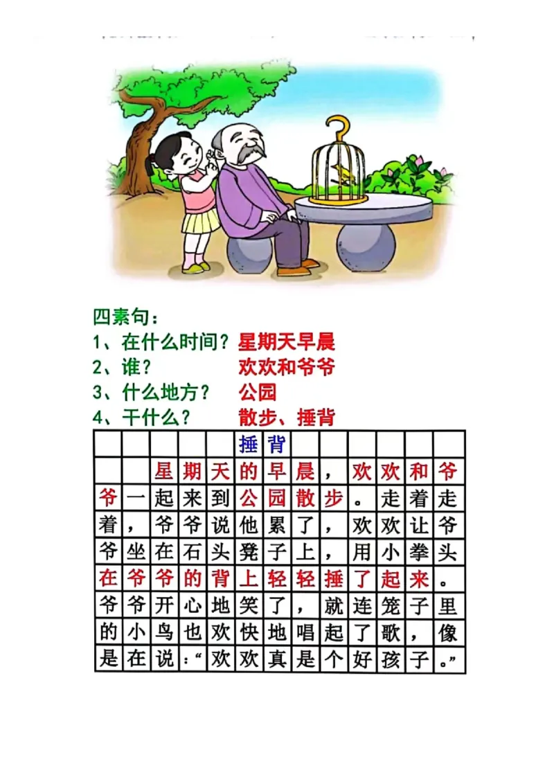 一年级历年常考8类看图写话范文-副本_一年级上下册资料_小学一年级学习资料-25年更新版_1-02、小学一年级语文下册_3-6-2-1、复习、知识点、归纳汇总_部编（人教）版_看图写话