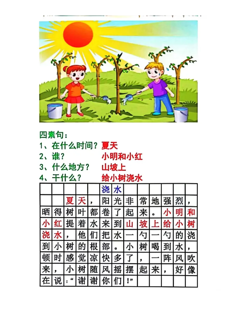 一年级历年常考8类看图写话范文-副本_一年级上下册资料_小学一年级学习资料-25年更新版_1-02、小学一年级语文下册_3-6-2-1、复习、知识点、归纳汇总_部编（人教）版_看图写话