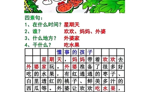 一年级历年常考8类看图写话范文-副本_一年级上下册资料_小学一年级学习资料-25年更新版_1-02、小学一年级语文下册_3-6-2-1、复习、知识点、归纳汇总_部编（人教）版_看图写话