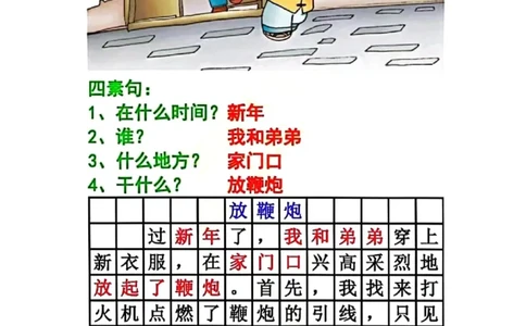 一年级历年常考8类看图写话范文-副本_一年级上下册资料_小学一年级学习资料-25年更新版_1-02、小学一年级语文下册_3-6-2-1、复习、知识点、归纳汇总_部编（人教）版_看图写话